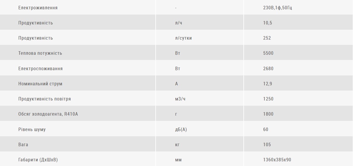 Осушувач CH-D105WD-WF