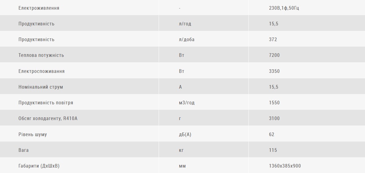 Осушитель CH-D155WD-WF