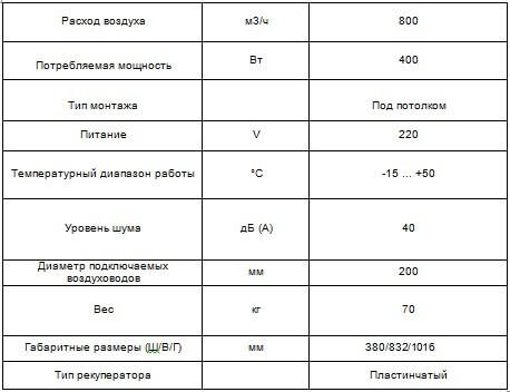 Характеристики ПВУ CH-HRV8K