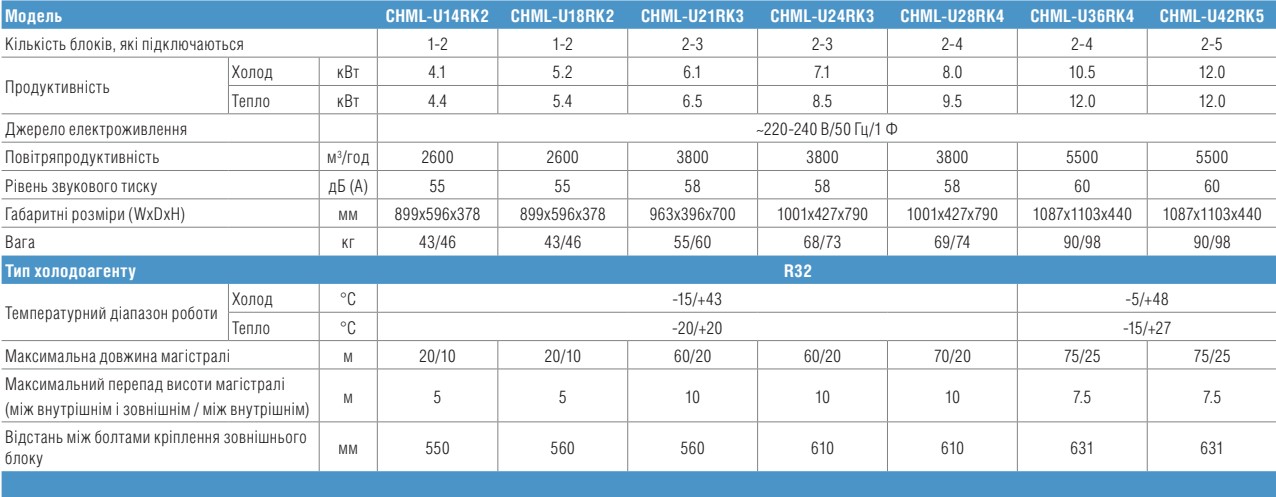 CHML-U18RK2 зовнішній блок характеристики