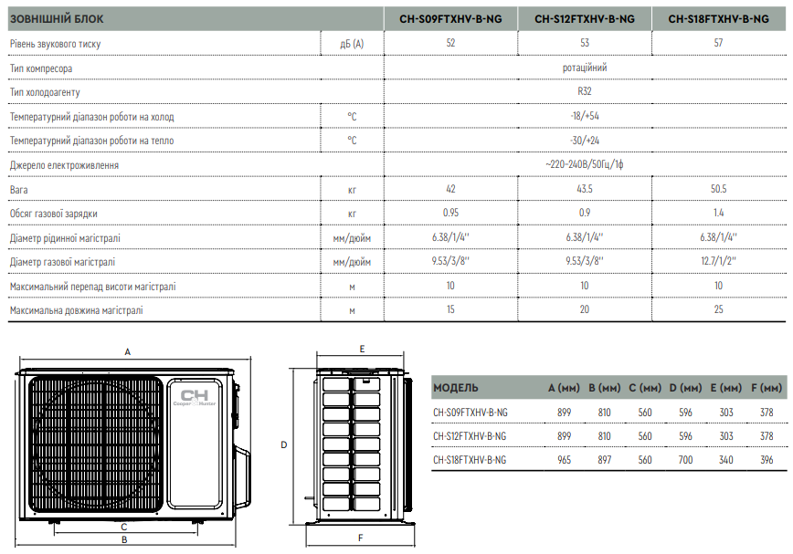 VIP Inverter CH-S12FTXHV-B-NG размеры