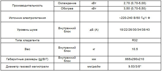 Таблица характеристики внутреннего блока серии Supreme CHML-S09FTXAM2S-GD