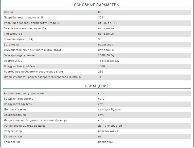 Таблица характеристики ПВУ CH-HRV10KDC