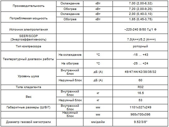 Таблица характеристики CH-S24FTXAL-SC SUPREME CONTINENTAL (SILVER)