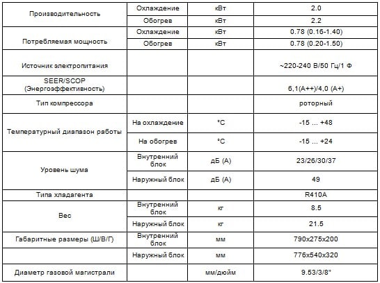 Таблица характеристики кондиционера Vital CH-S07FTXF-NG
