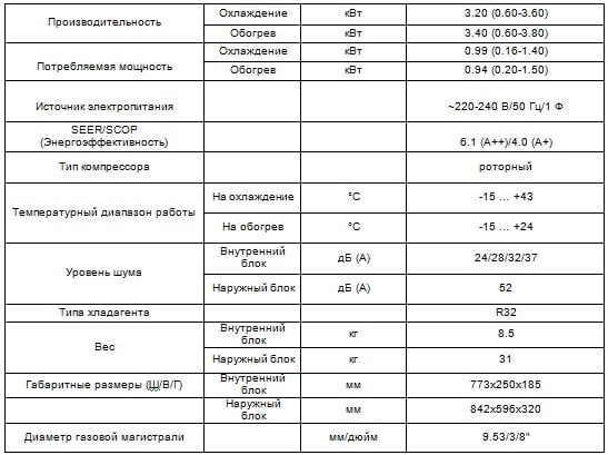 Таблица характеристики кондиционера Vital CH-S12FTXF-NG