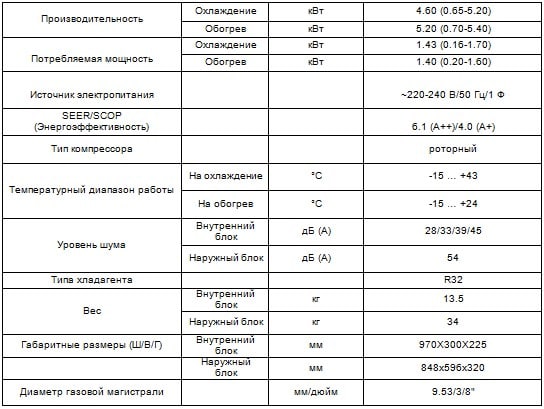 Таблица характеристики кондиционера Vital CH-S18FTXF-NG
