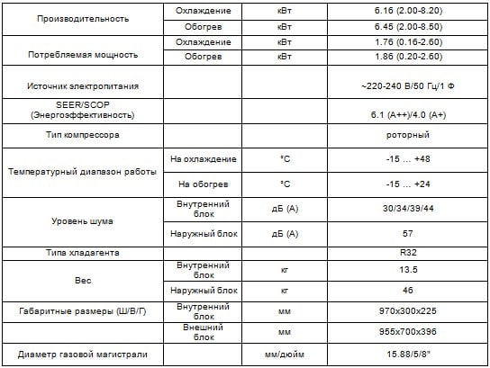 Таблица характеристики кондиционера Vital CH-S24FTXF-NG