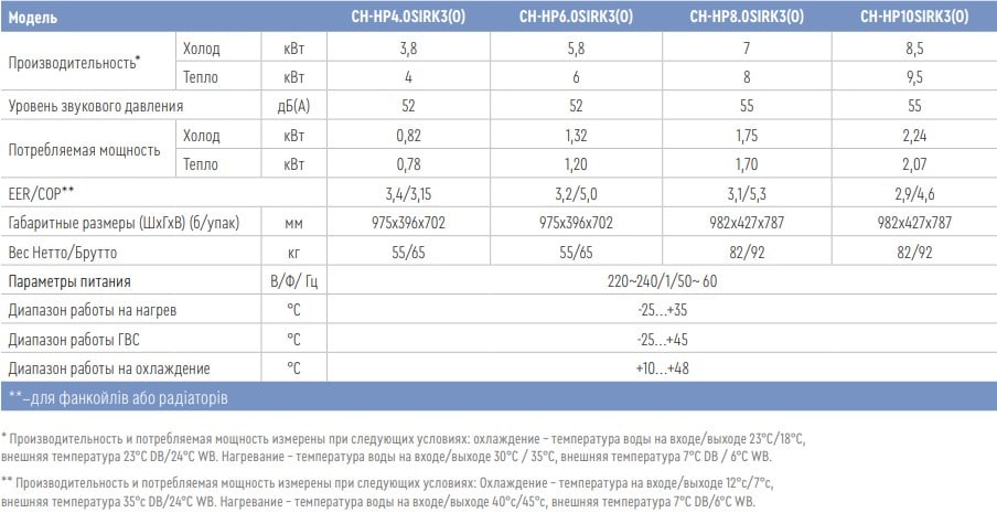 Характеристики наружного блока Uniyherm 3 Split CH-HP4.0SIRK3, CH-HP6.0SIRK3
