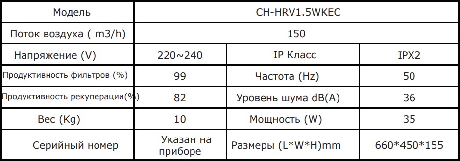 Технические характеристики рекуператора CH-HRV1.5WKEC