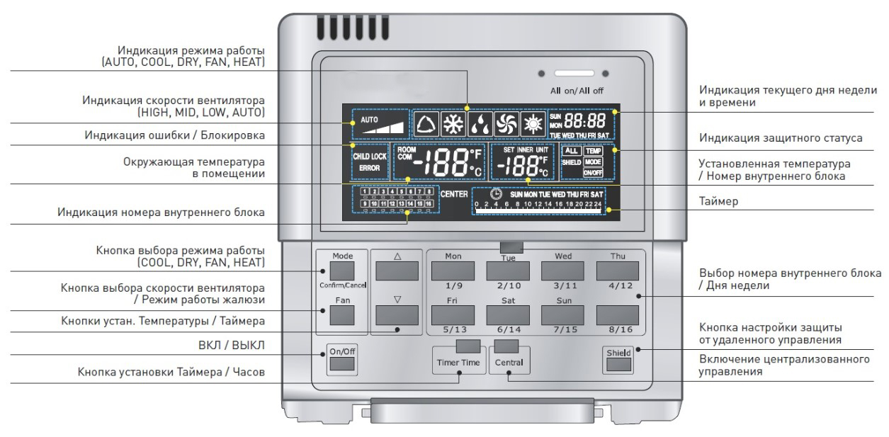 Центральный контроллер CE50-24/E