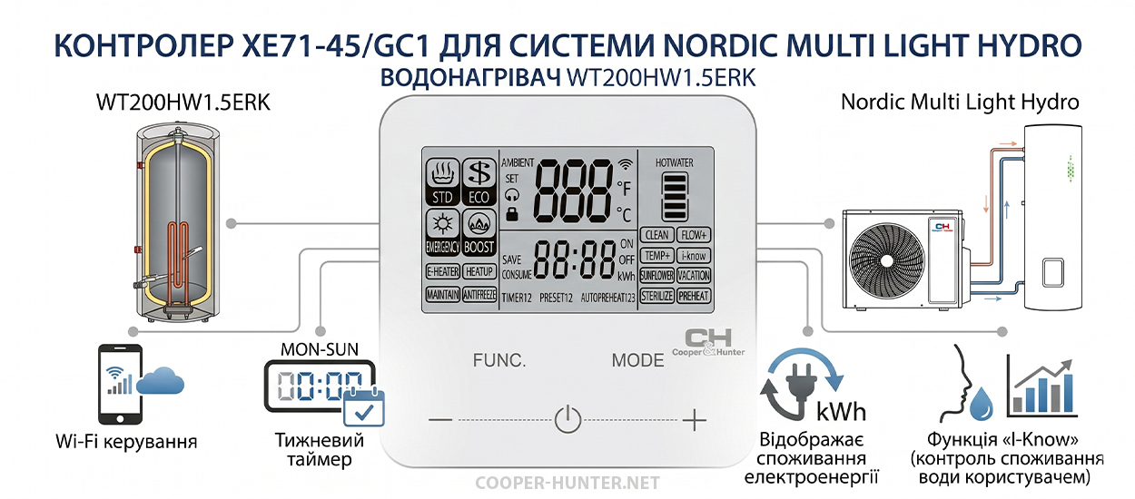 XE71-45/GC1 контролер