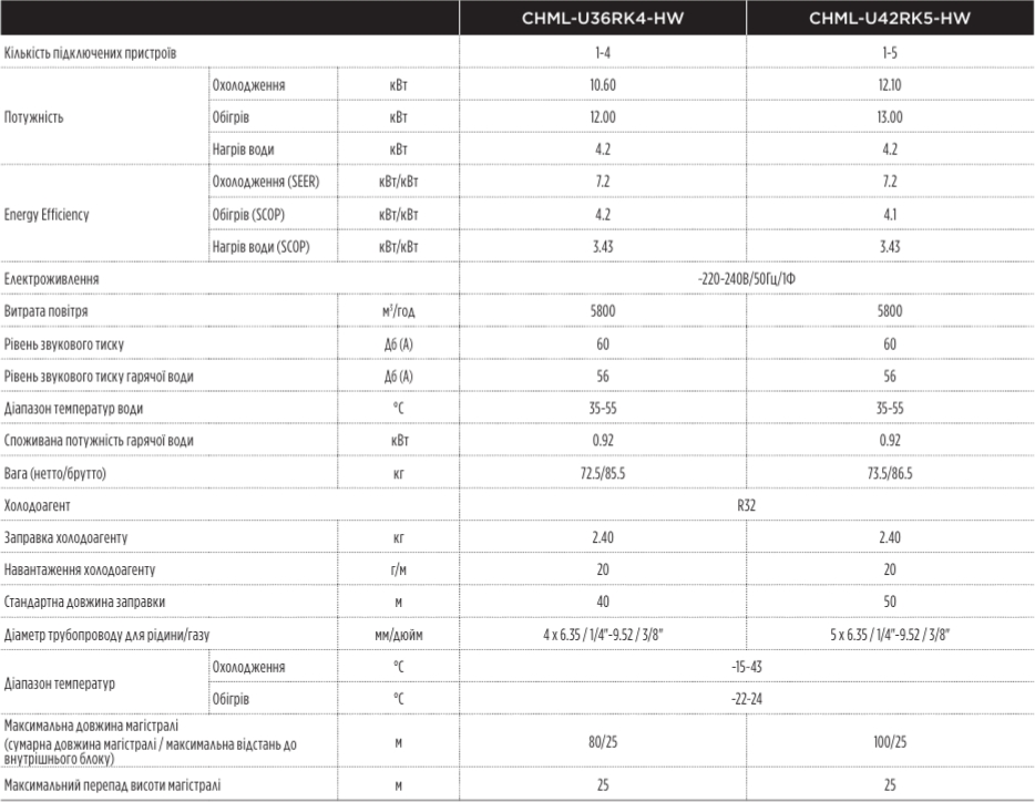 характеристики блока CHML-U36RK4-HW