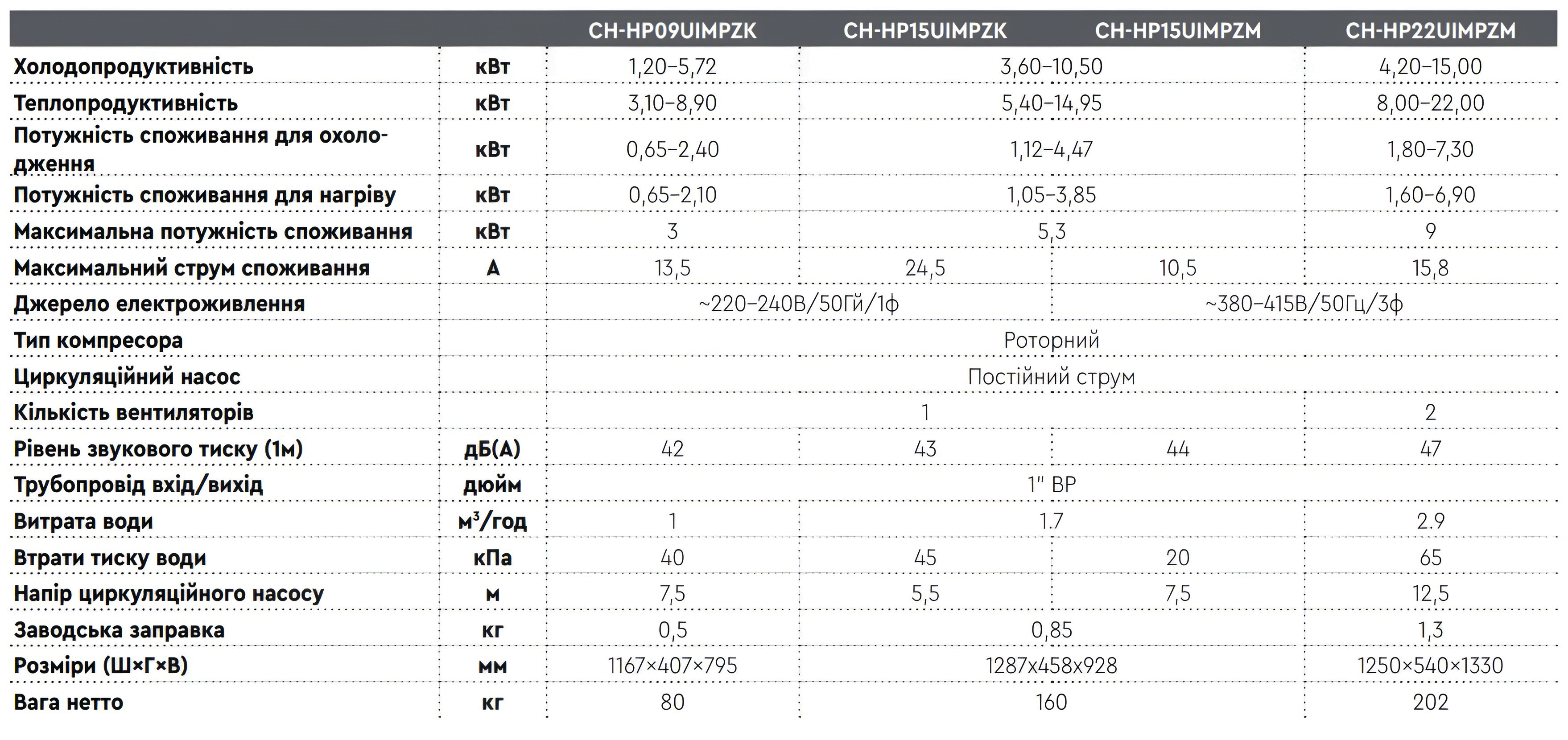 CH-HP28UIMPZM ECOPOWER характеристики