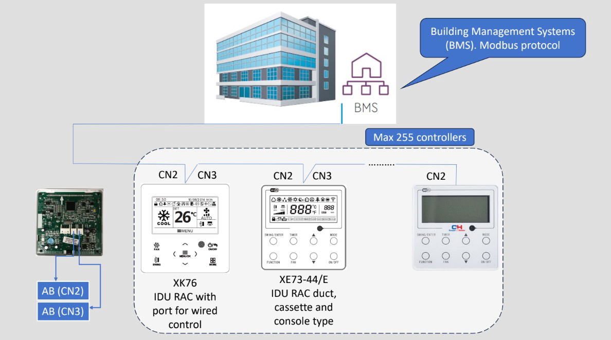 Cooper&Hunter XK76 проводной программируемый контроллер