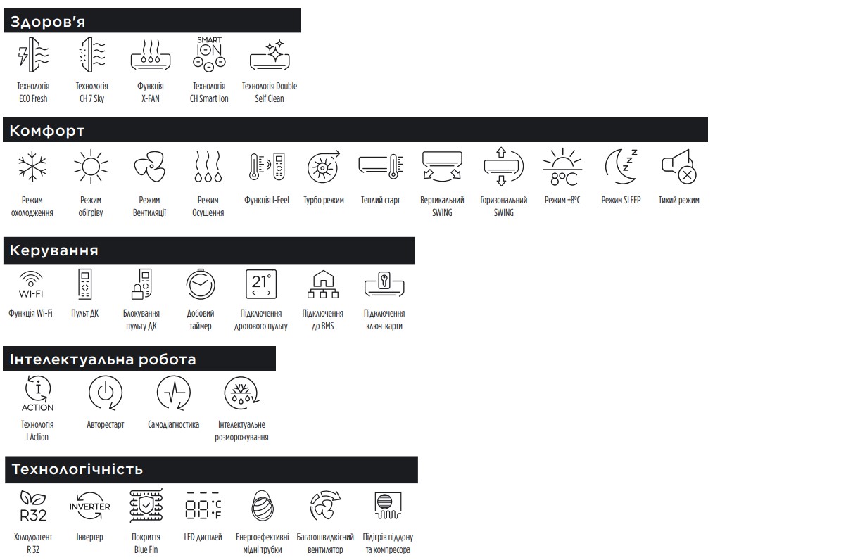 ТОП-7 лучших кондиционеров 2026 года