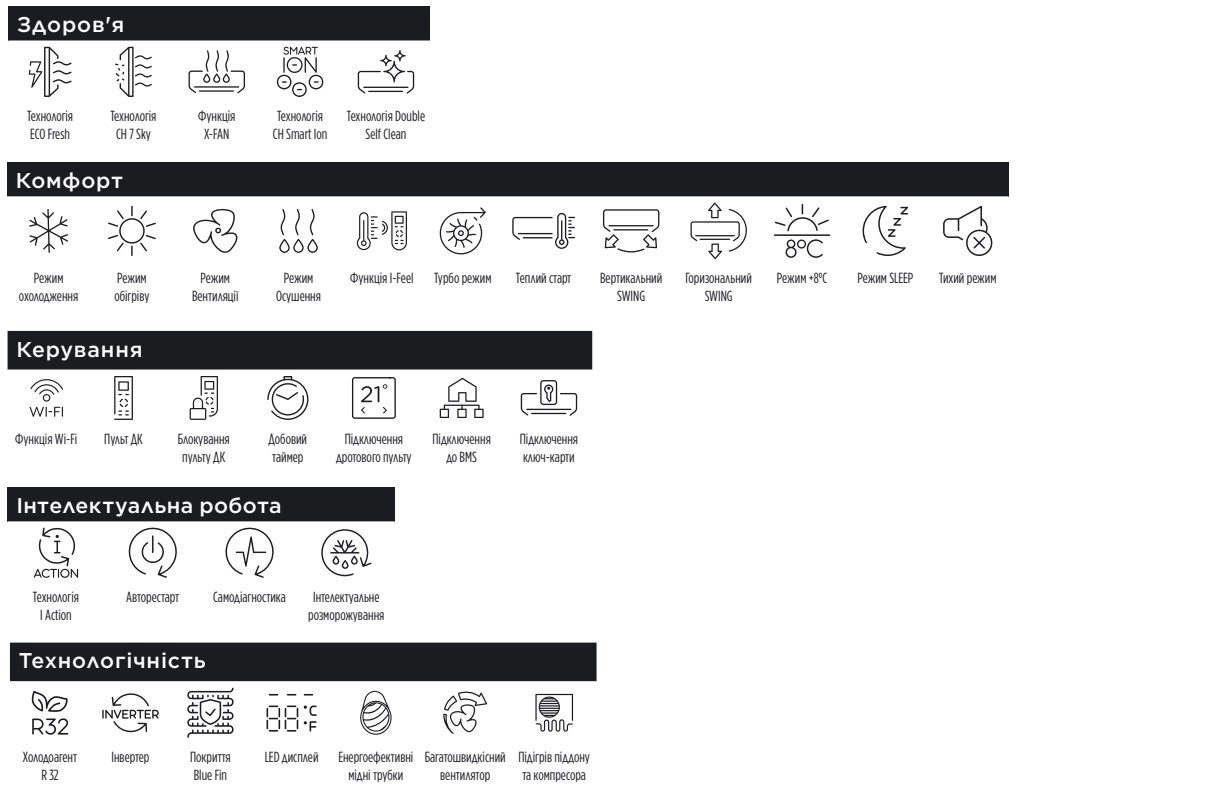 Рейтинг инверторных кондиционеров 2026