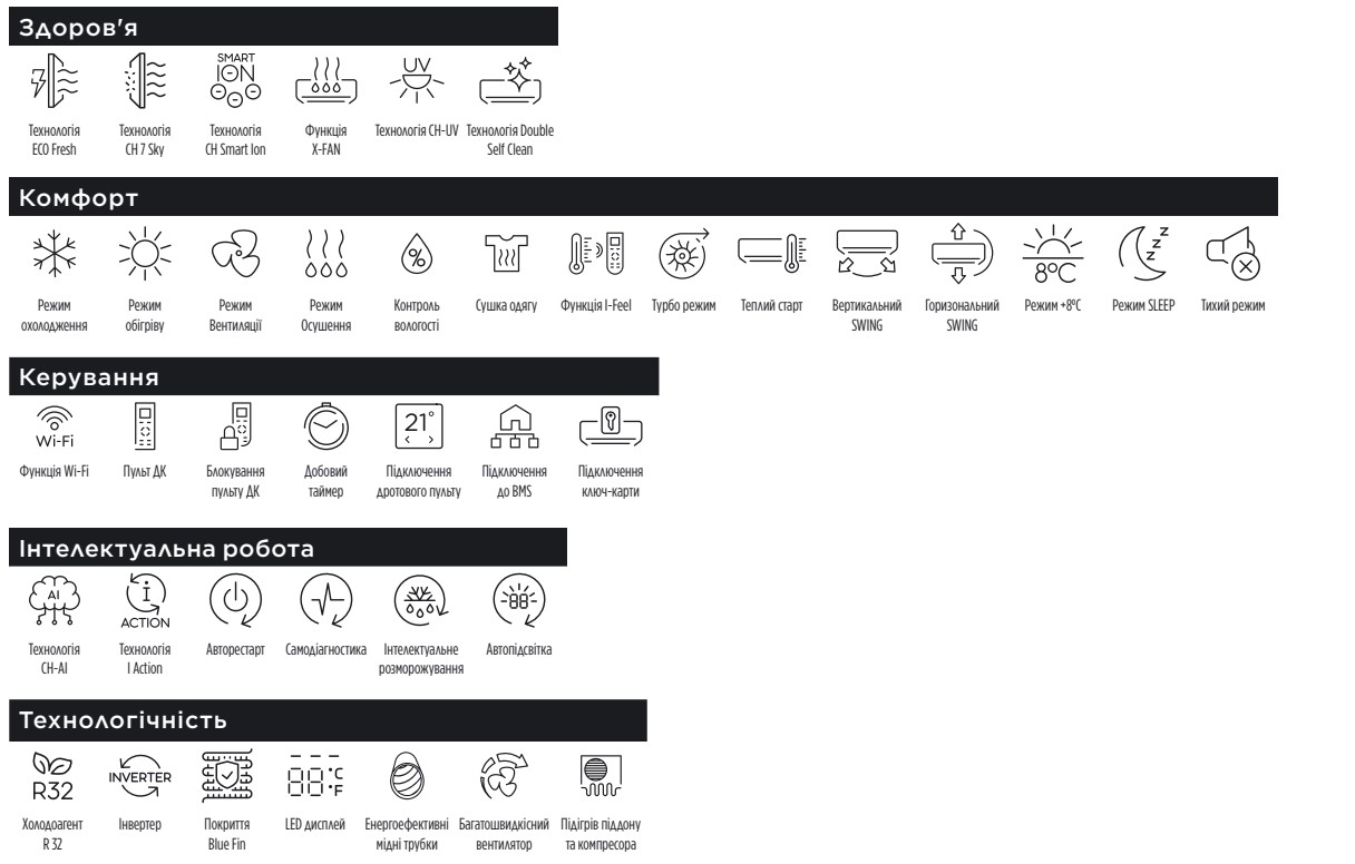 самые лучшие кондиционеры 2026 года