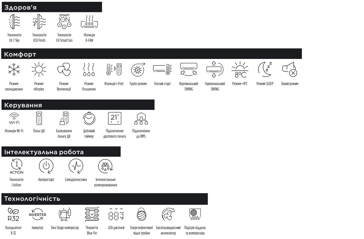 Рейтинг инверторных кондиционеров 2026