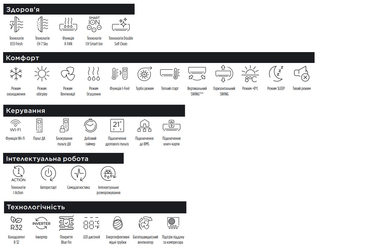 Какой кондиционер купить в 2026 году?