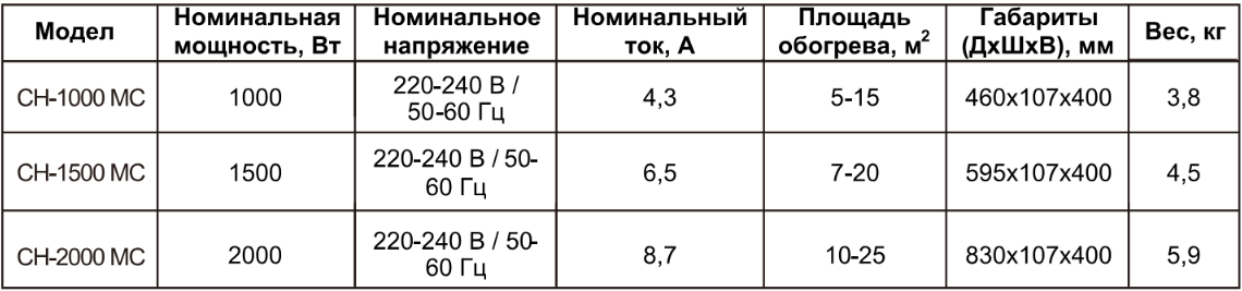 Таблиця CH-2000-MC