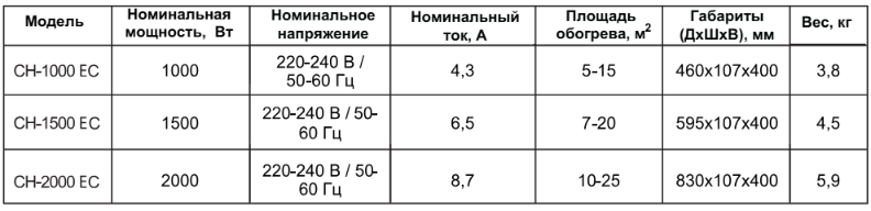 Технічні характеристики